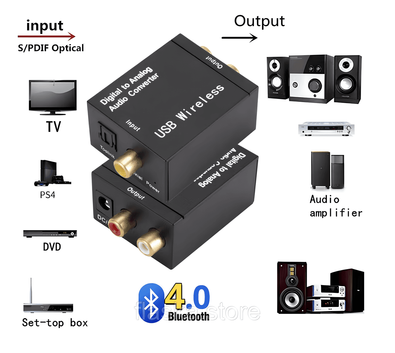 Аудіоконвертер цифро-аналоговий DAC SPDIF / Toslink / Coaxial → RCA з Bluetooth
