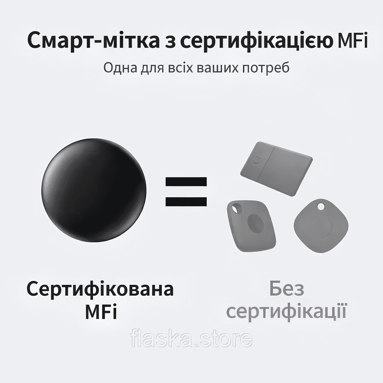 GPS-трекер для пошуку речей (Apple Find My), маячок-локатор